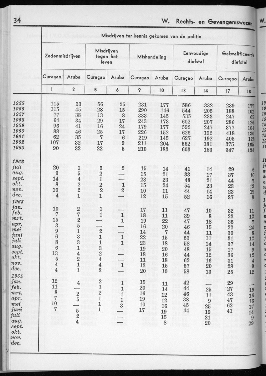 12e Jaargang No.4 - Oktober 1964 - New Page