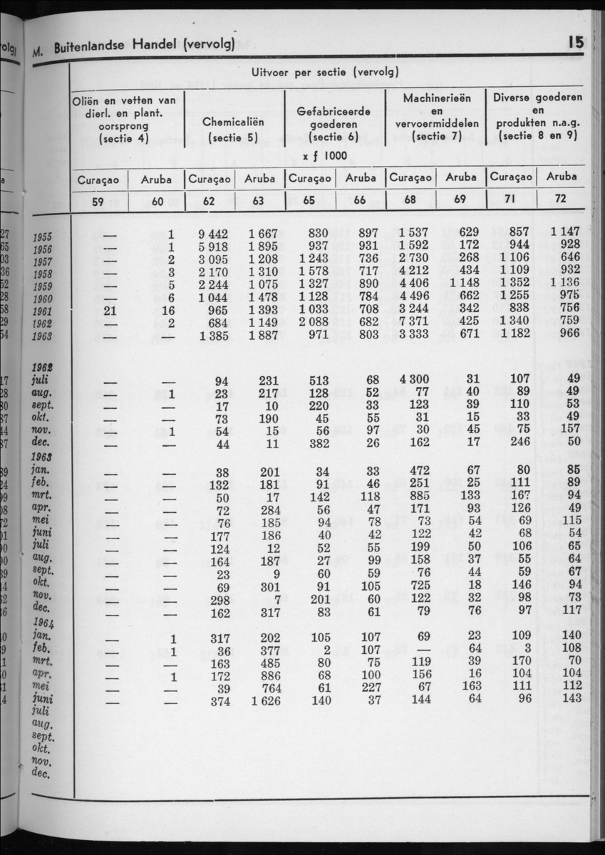 12e Jaargang No.6 - December 1964 - New Page