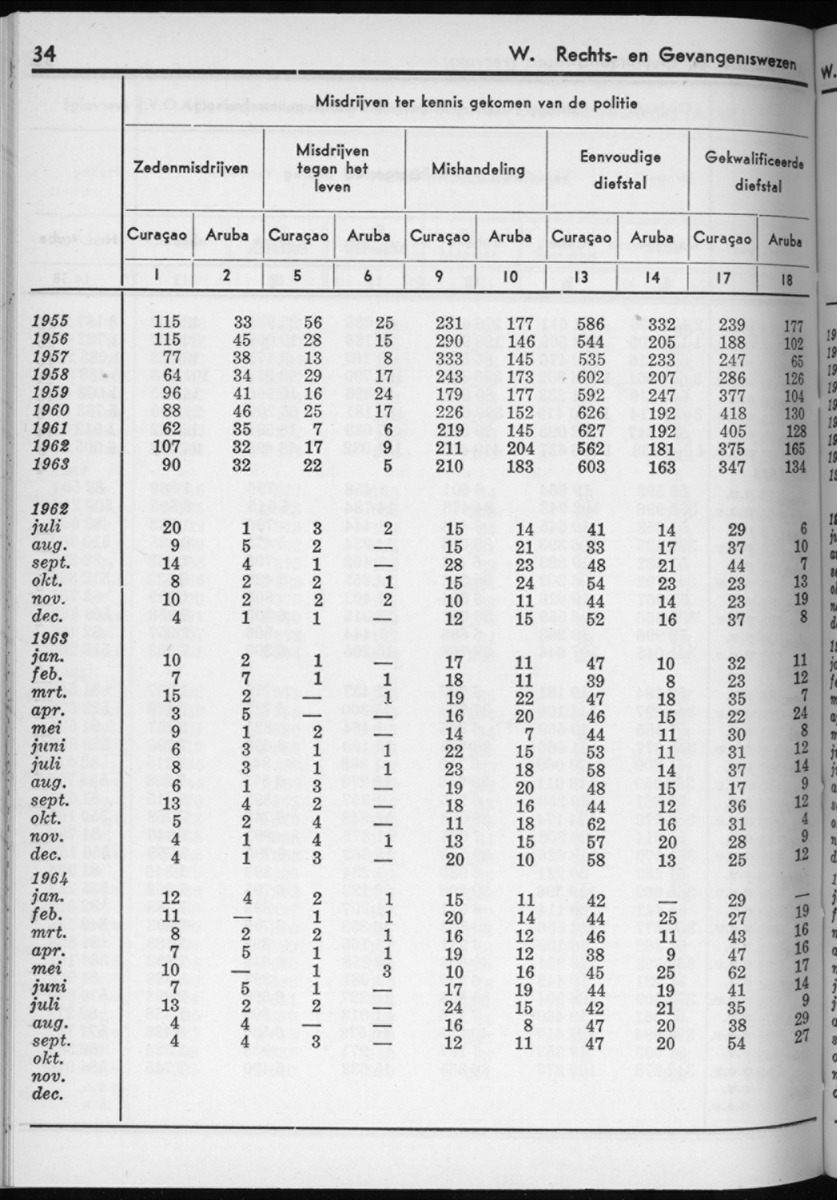 12e Jaargang No.6 - December 1964 - New Page