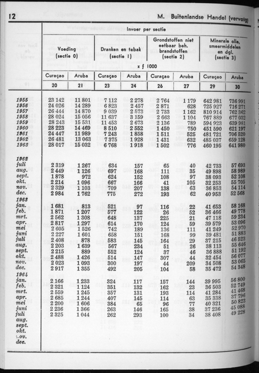 12e Jaargang No.7 - Januari 1965 - New Page