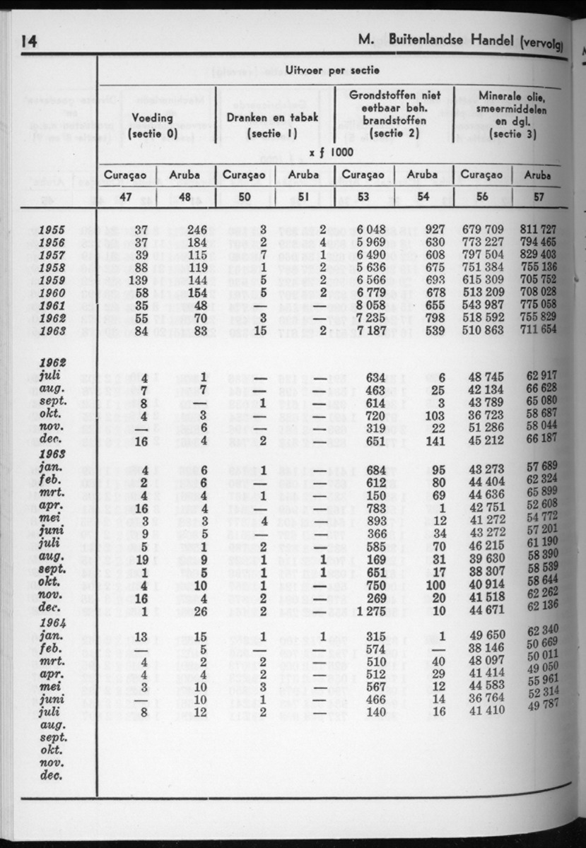 12e Jaargang No.7 - Januari 1965 - New Page