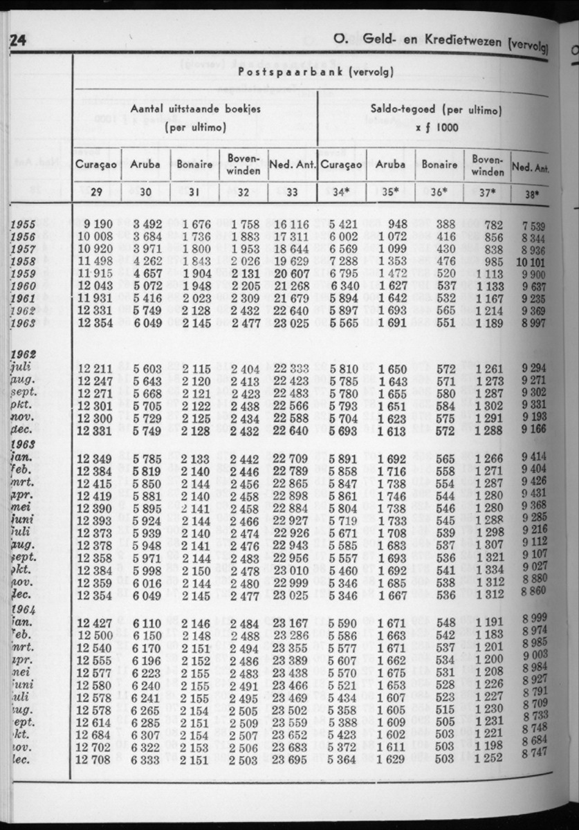 12e Jaargang No.7 - Januari 1965 - New Page