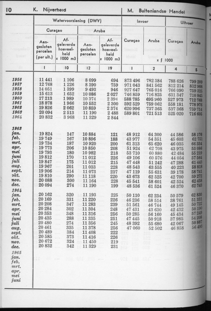 12e Jaargang No.8 - Februari 1965 - New Page