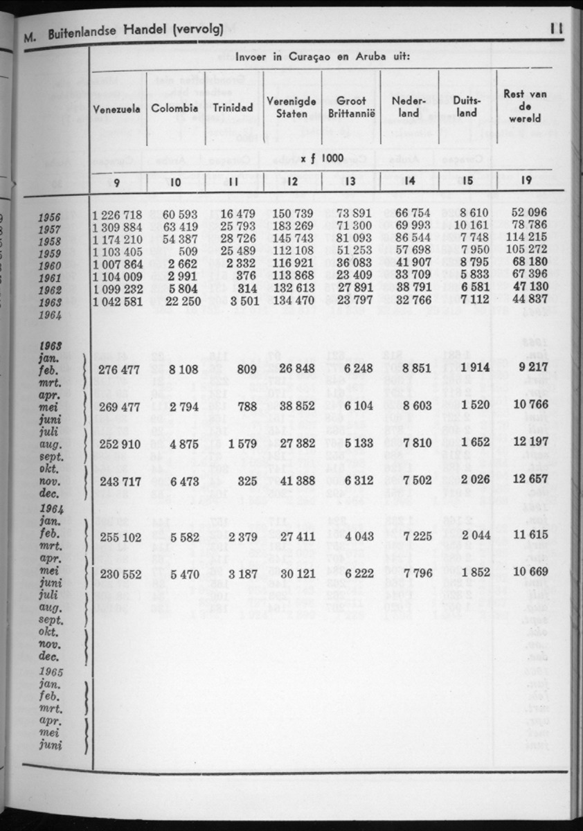 12e Jaargang No.8 - Februari 1965 - New Page