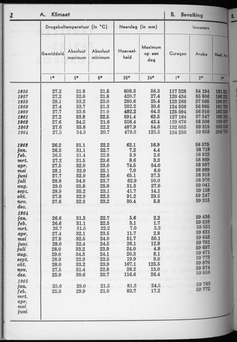 12e Jaargang No.9 - Maart 1965 - New Page