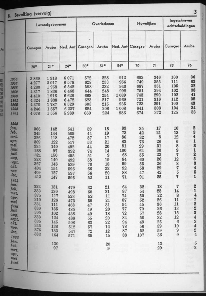 12e Jaargang No.9 - Maart 1965 - New Page