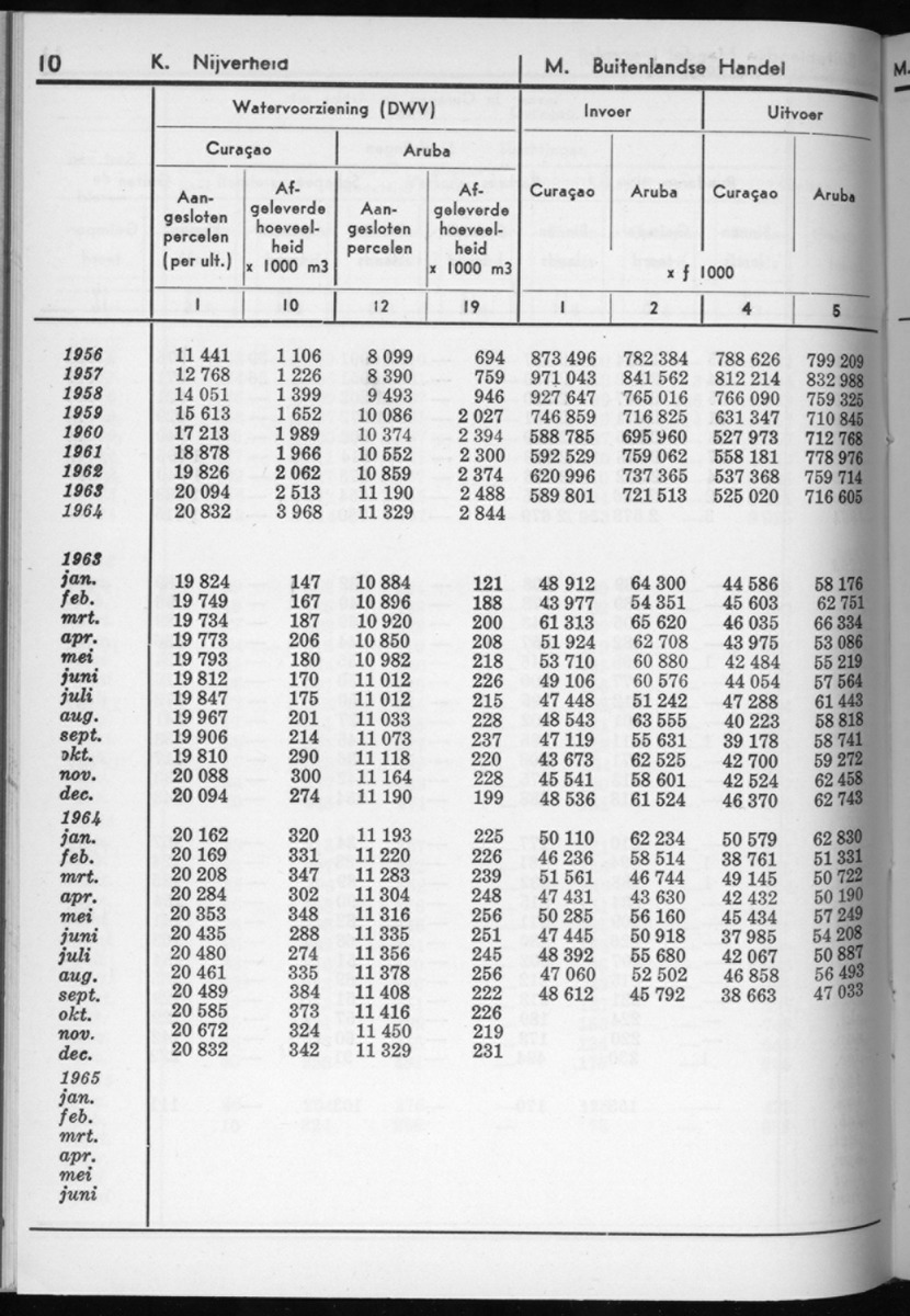 12e Jaargang No.9 - Maart 1965 - New Page