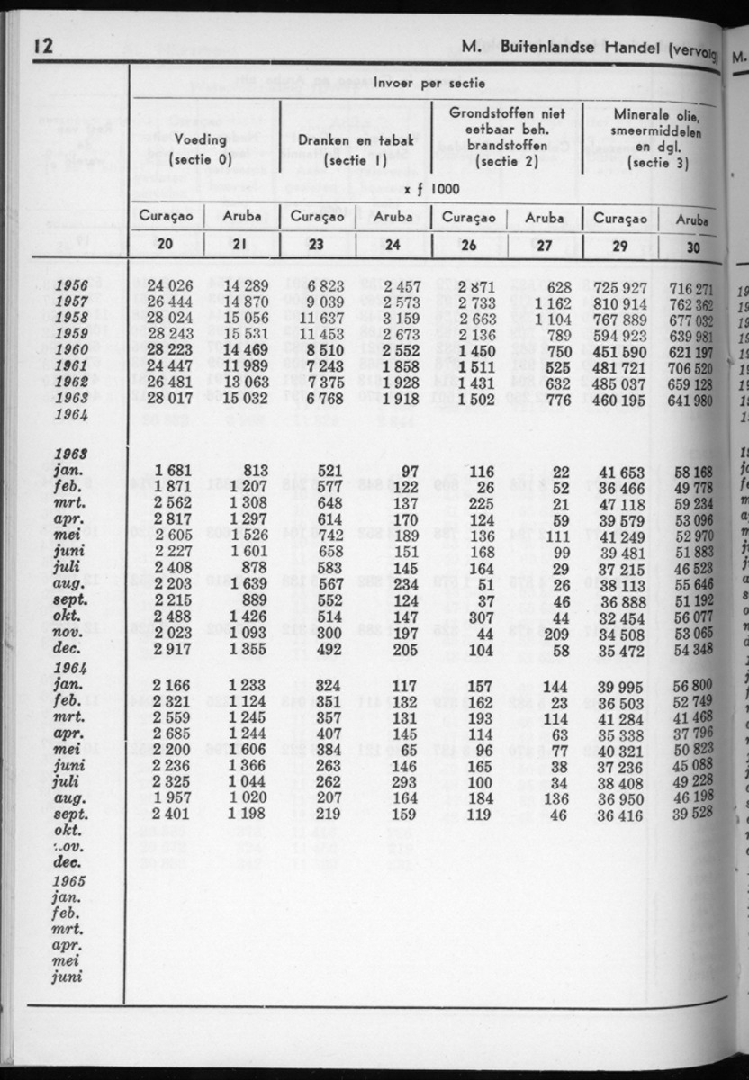 12e Jaargang No.9 - Maart 1965 - New Page