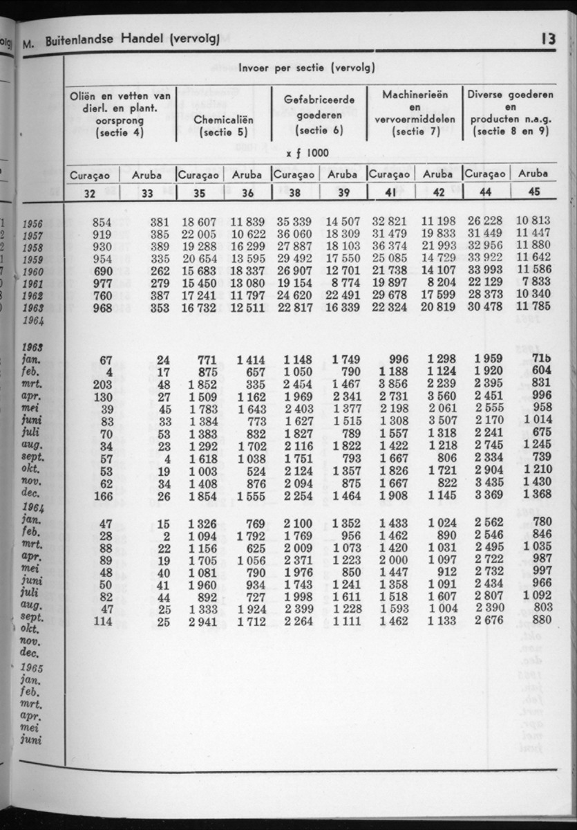 12e Jaargang No.9 - Maart 1965 - New Page