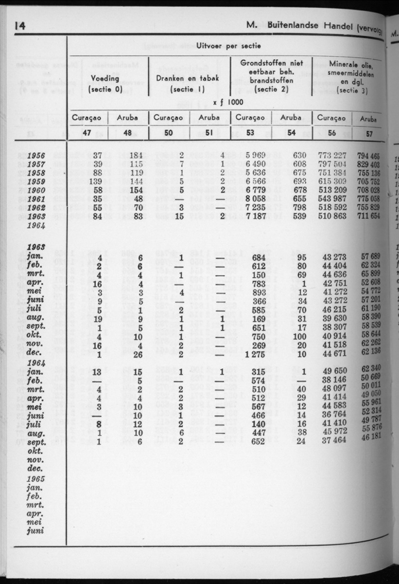 12e Jaargang No.9 - Maart 1965 - New Page