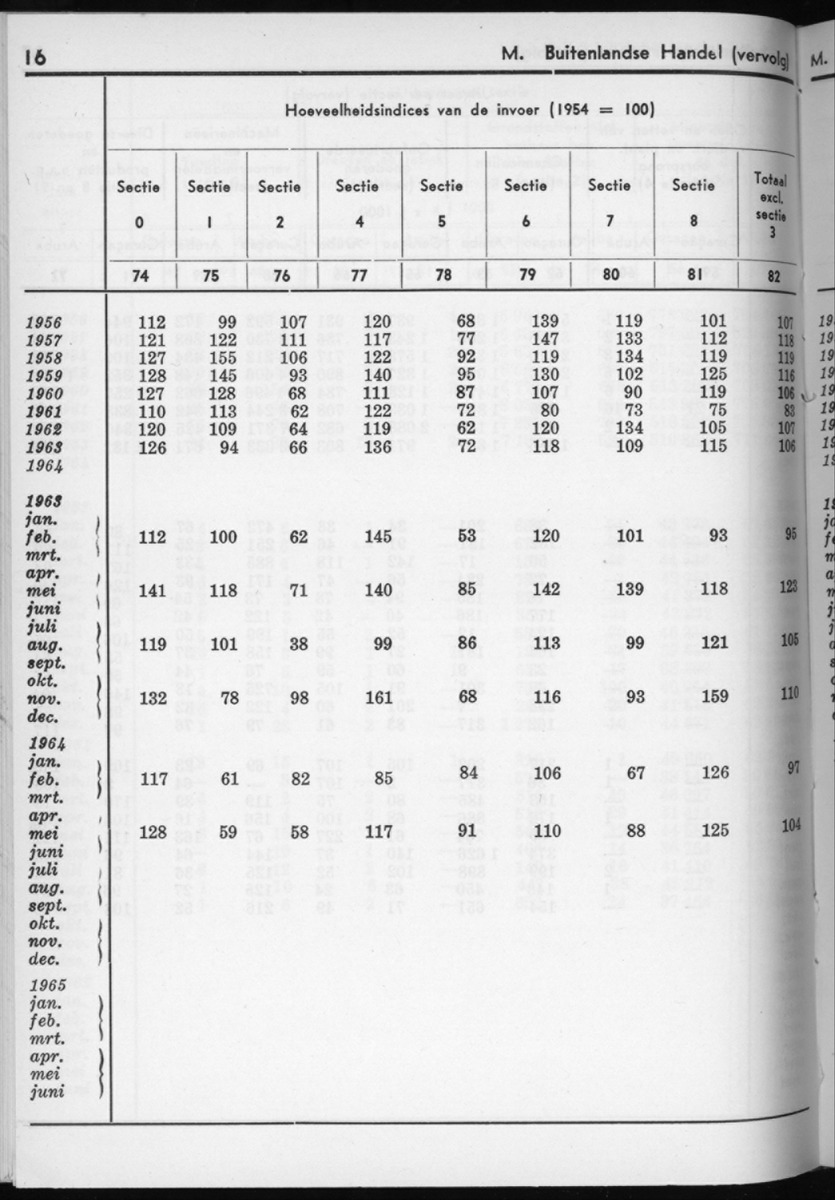 12e Jaargang No.9 - Maart 1965 - New Page