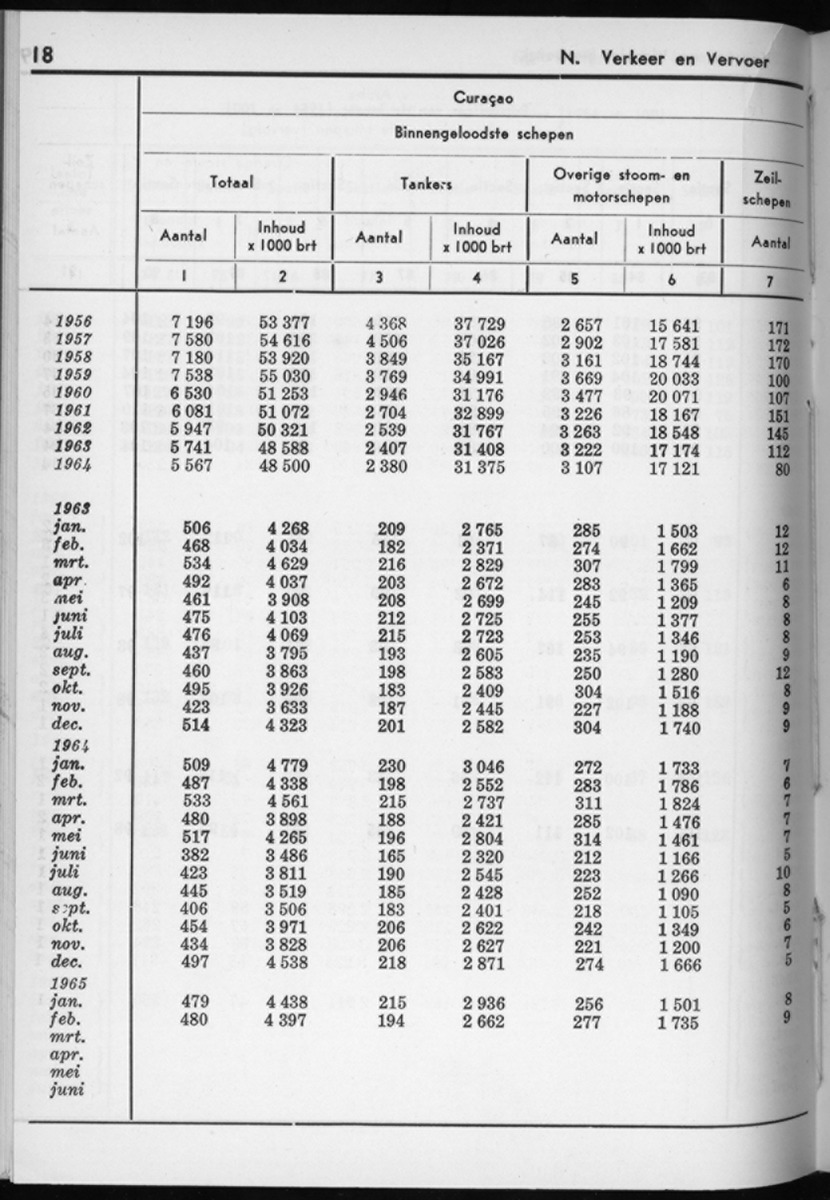 12e Jaargang No.9 - Maart 1965 - New Page