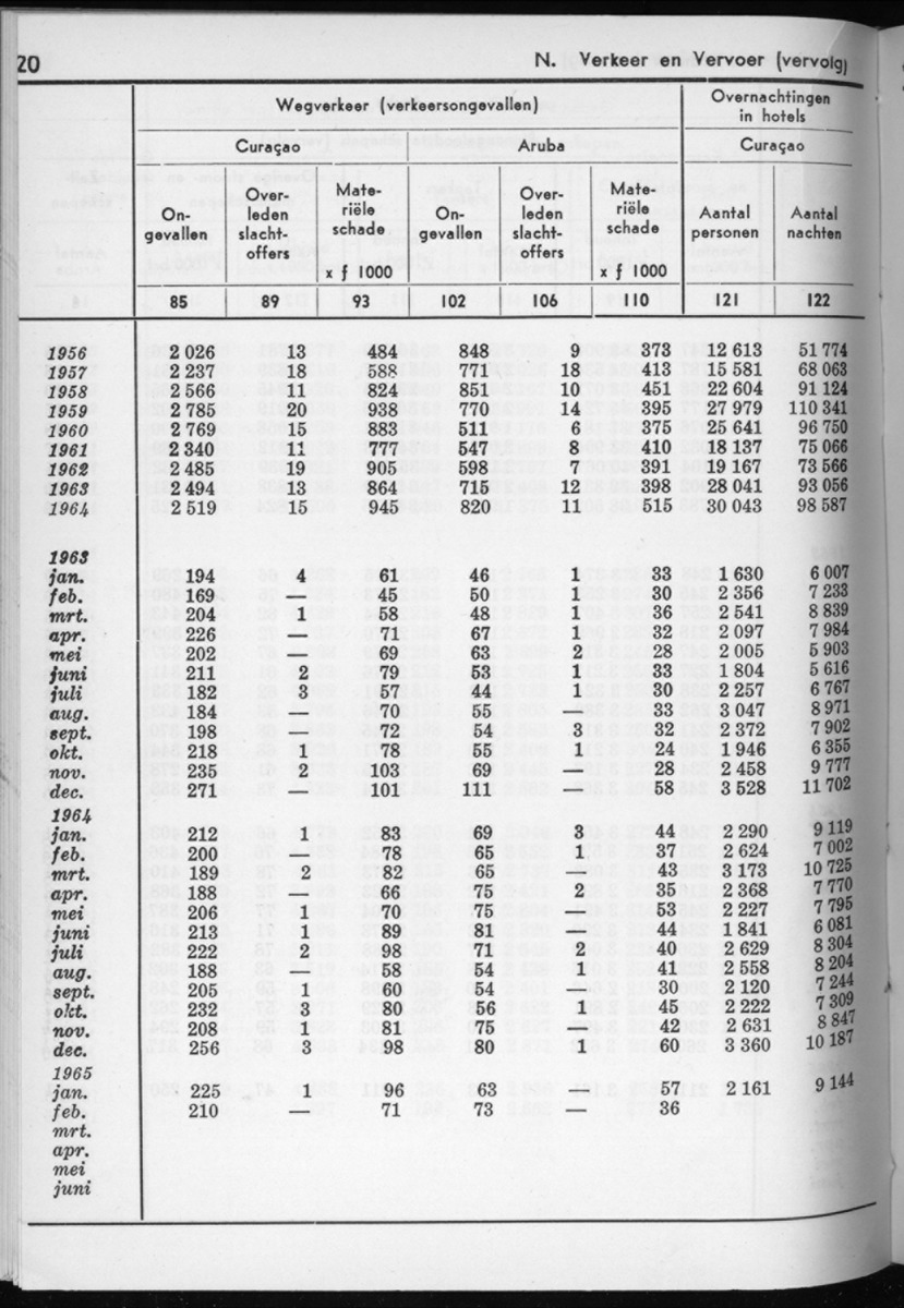 12e Jaargang No.9 - Maart 1965 - New Page