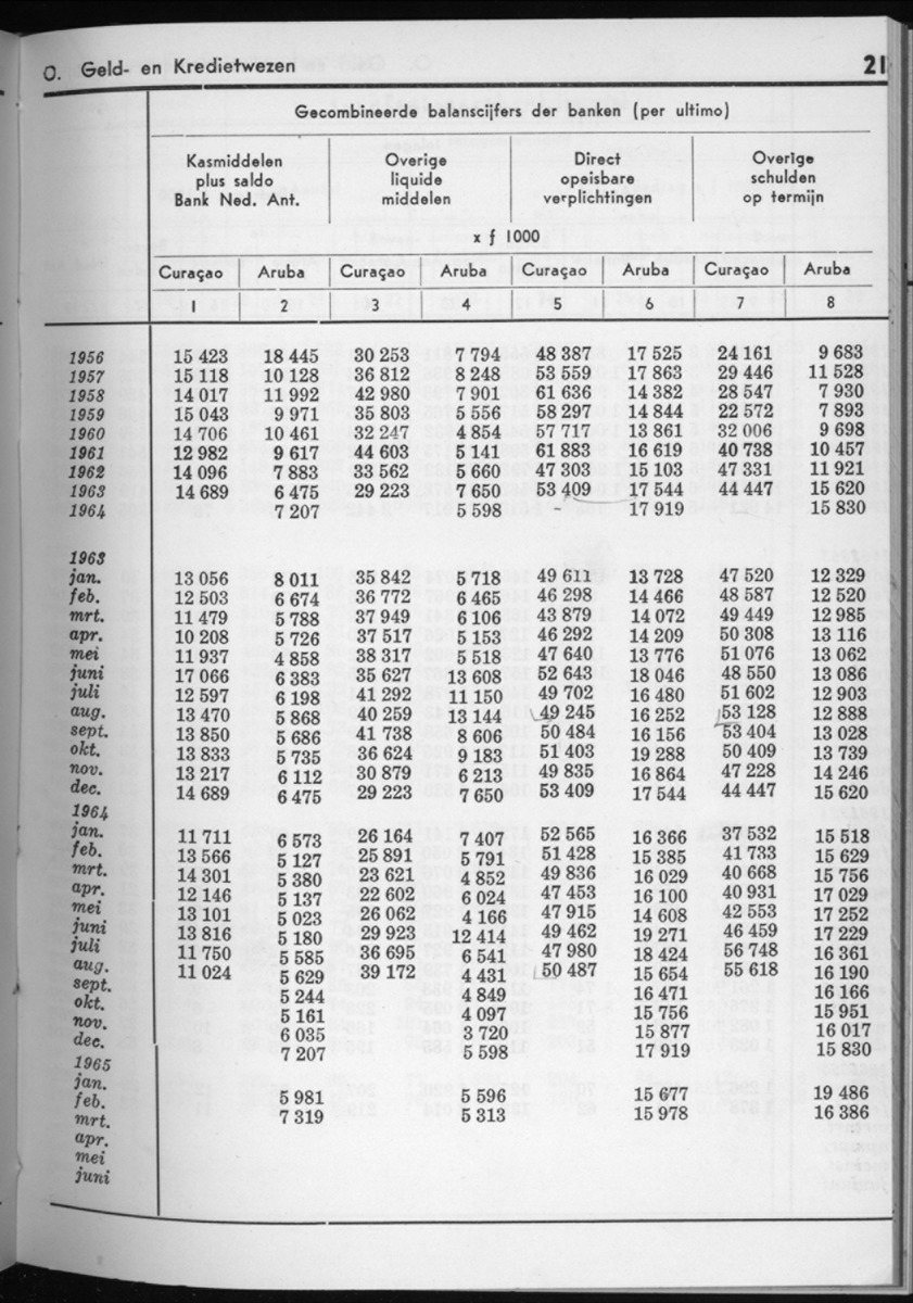 12e Jaargang No.9 - Maart 1965 - New Page