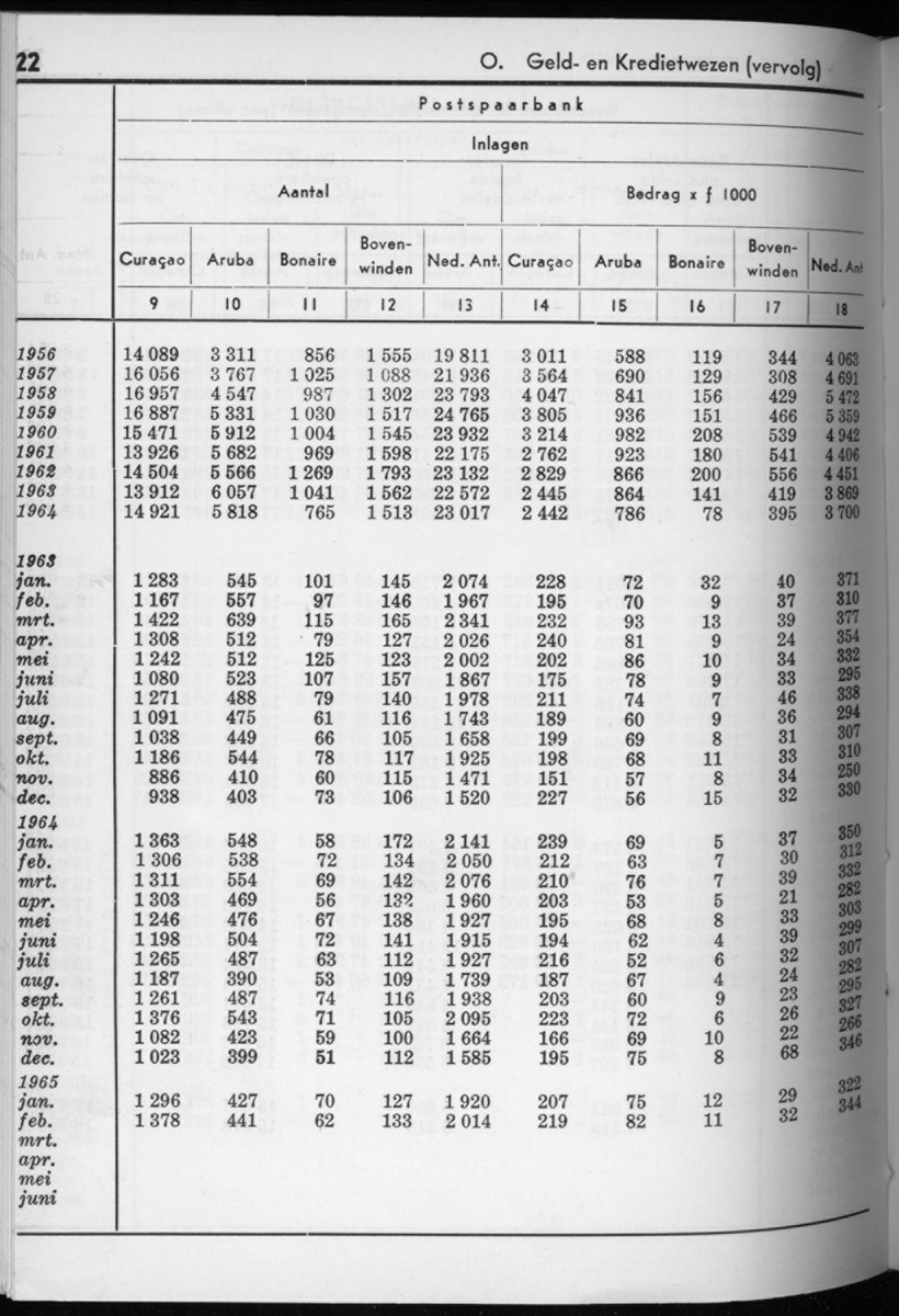 12e Jaargang No.9 - Maart 1965 - New Page