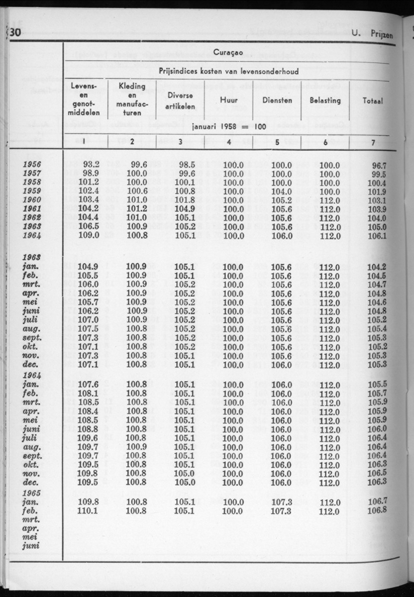 12e Jaargang No.9 - Maart 1965 - New Page