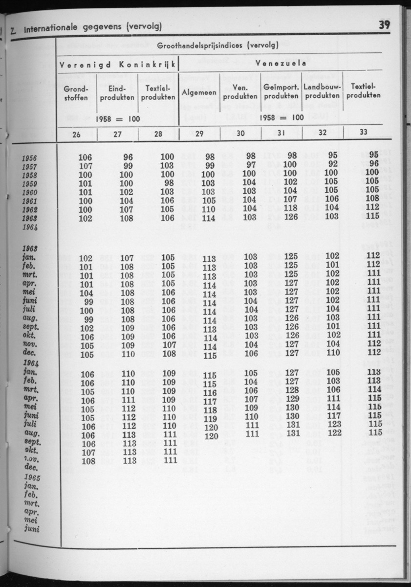 12e Jaargang No.9 - Maart 1965 - New Page