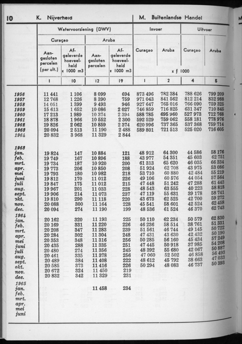 12e Jaargang No.11 - Mei 1965 - New Page