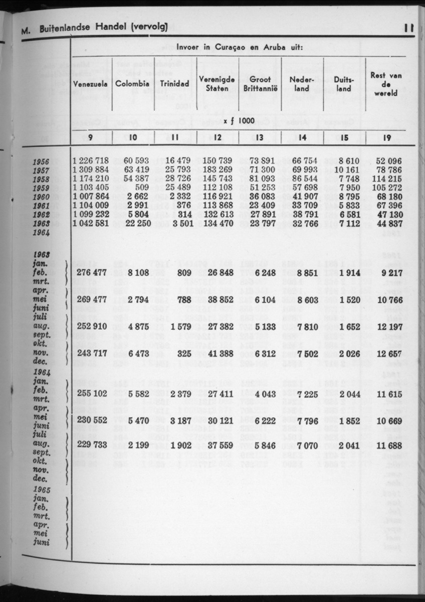 12e Jaargang No.11 - Mei 1965 - New Page