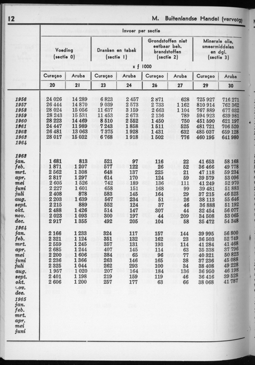 12e Jaargang No.11 - Mei 1965 - New Page