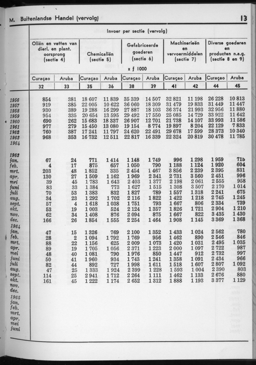 12e Jaargang No.11 - Mei 1965 - New Page