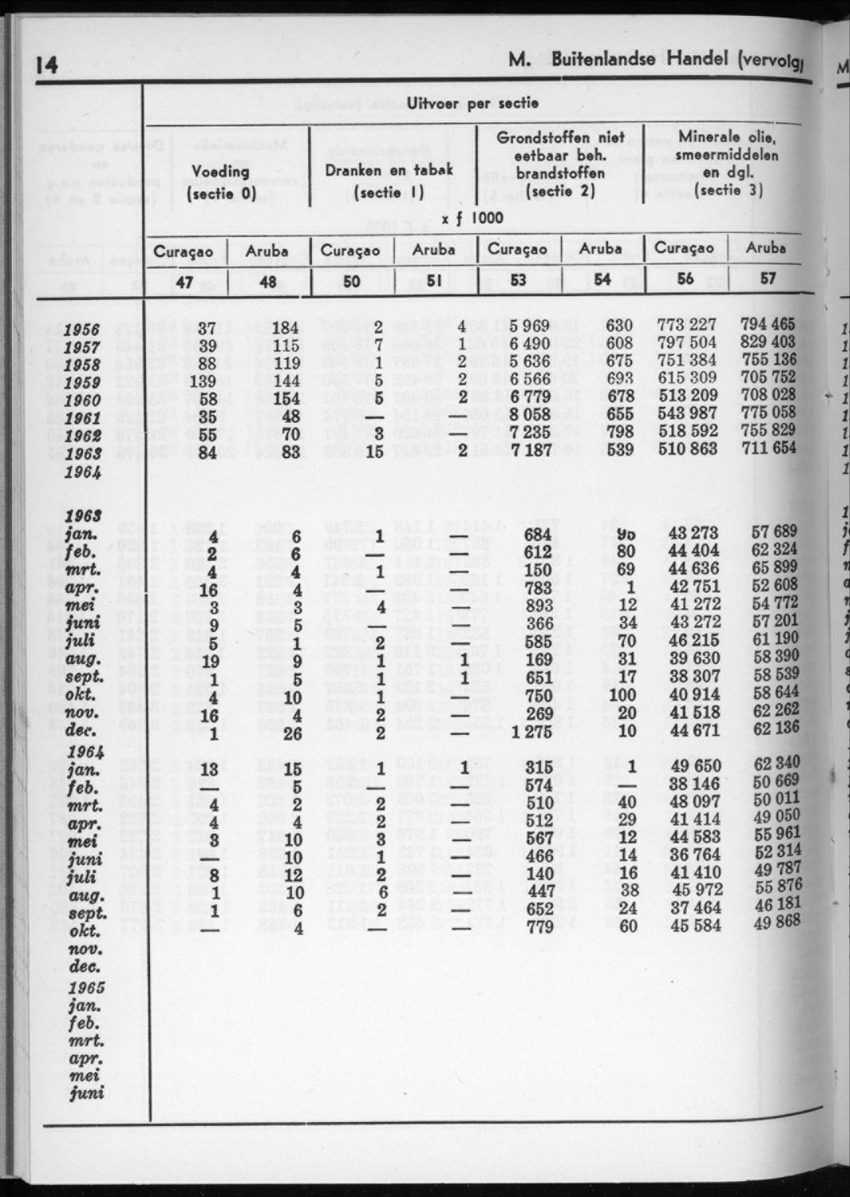 12e Jaargang No.11 - Mei 1965 - New Page