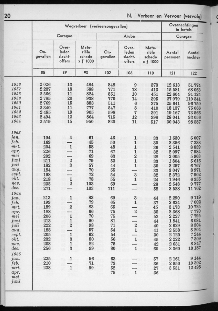 12e Jaargang No.11 - Mei 1965 - New Page