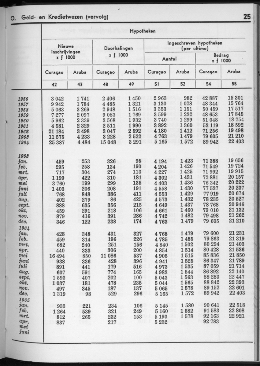 12e Jaargang No.11 - Mei 1965 - New Page