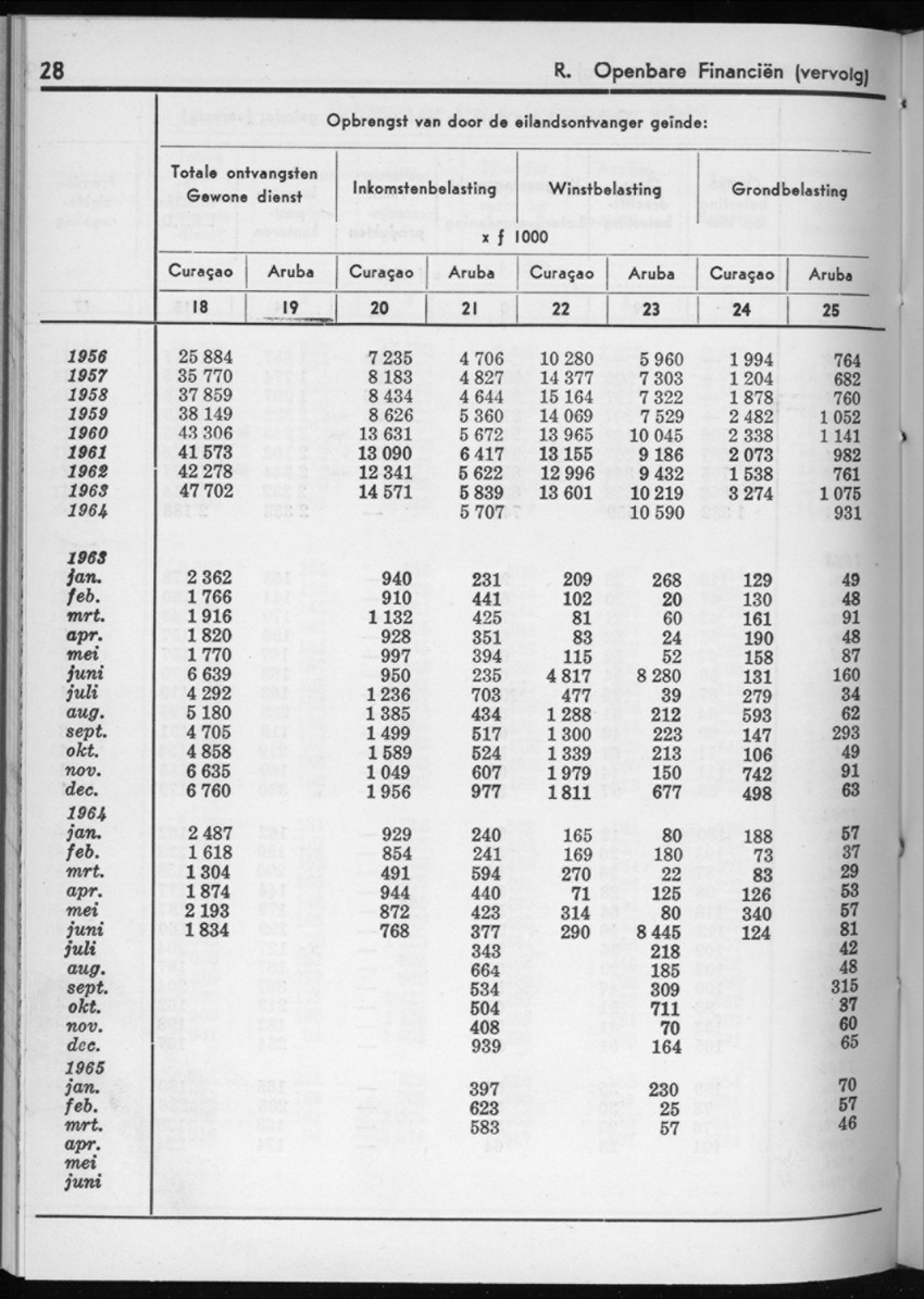 12e Jaargang No.11 - Mei 1965 - New Page