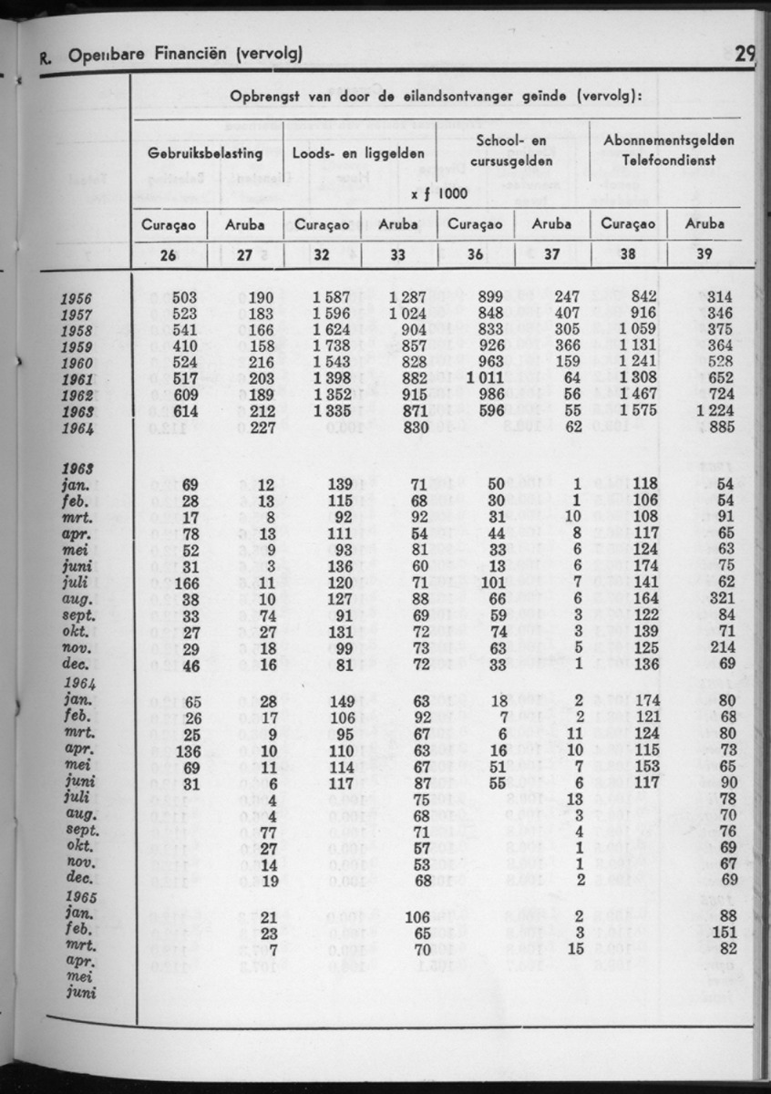 12e Jaargang No.11 - Mei 1965 - New Page