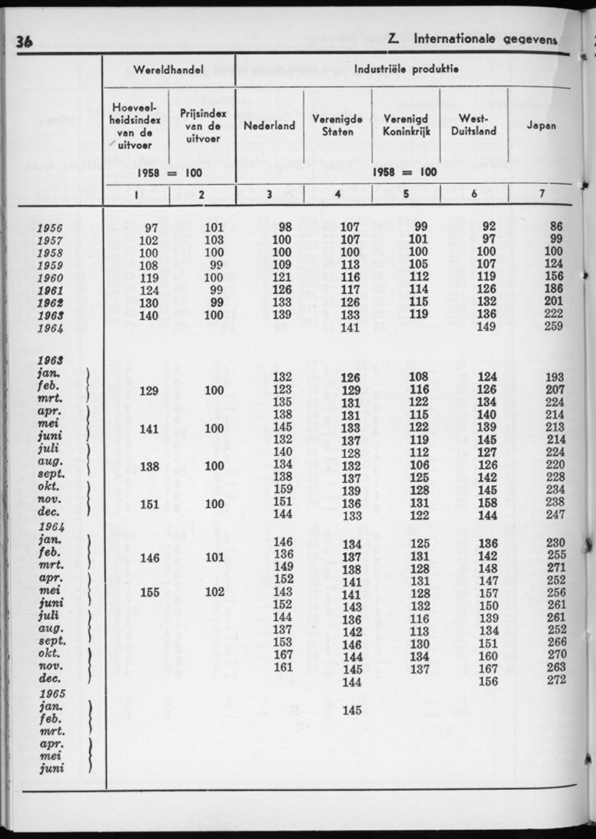 12e Jaargang No.11 - Mei 1965 - New Page