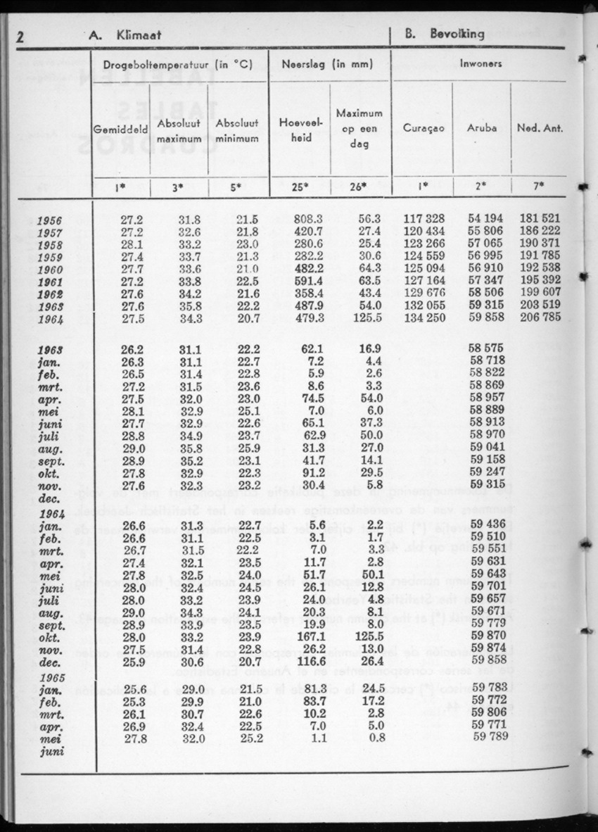 12e Jaargang No.12 - Juni 1965 - New Page