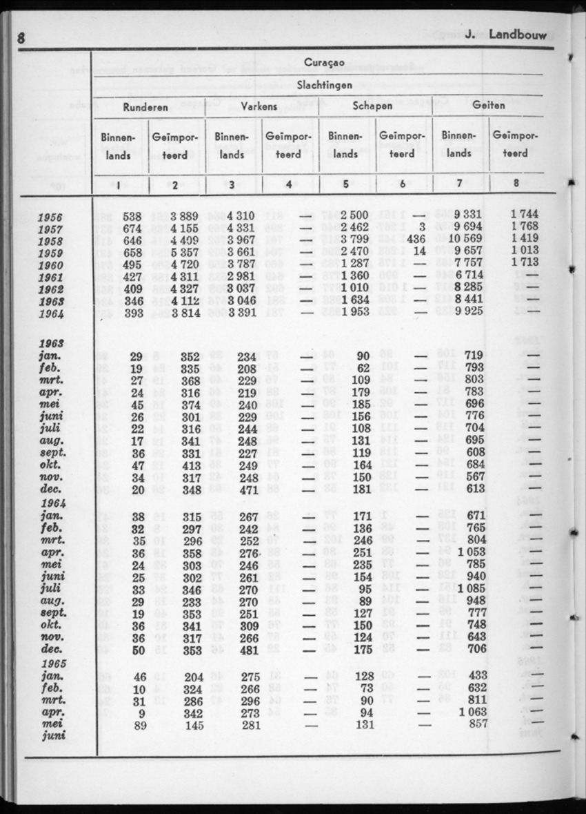 12e Jaargang No.12 - Juni 1965 - New Page