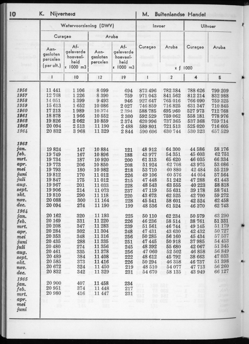 12e Jaargang No.12 - Juni 1965 - New Page