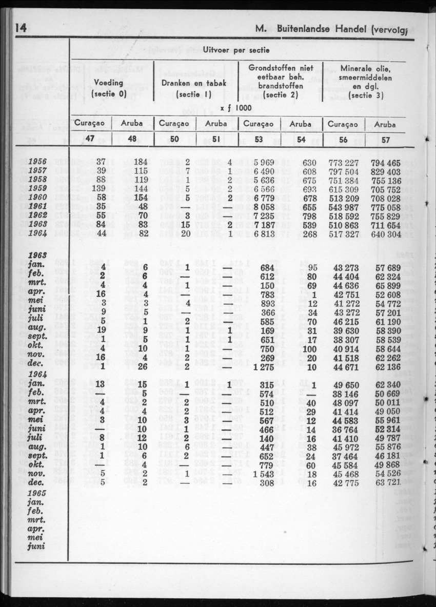 12e Jaargang No.12 - Juni 1965 - New Page