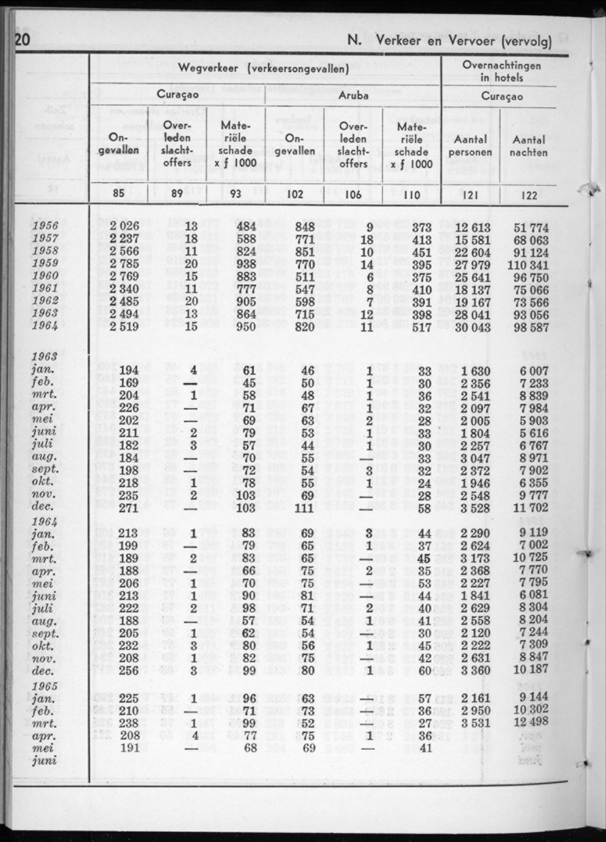 12e Jaargang No.12 - Juni 1965 - New Page