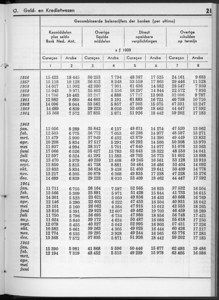 12e Jaargang No.12 - Juni 1965 - New Page