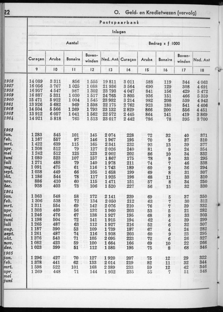 12e Jaargang No.12 - Juni 1965 - New Page