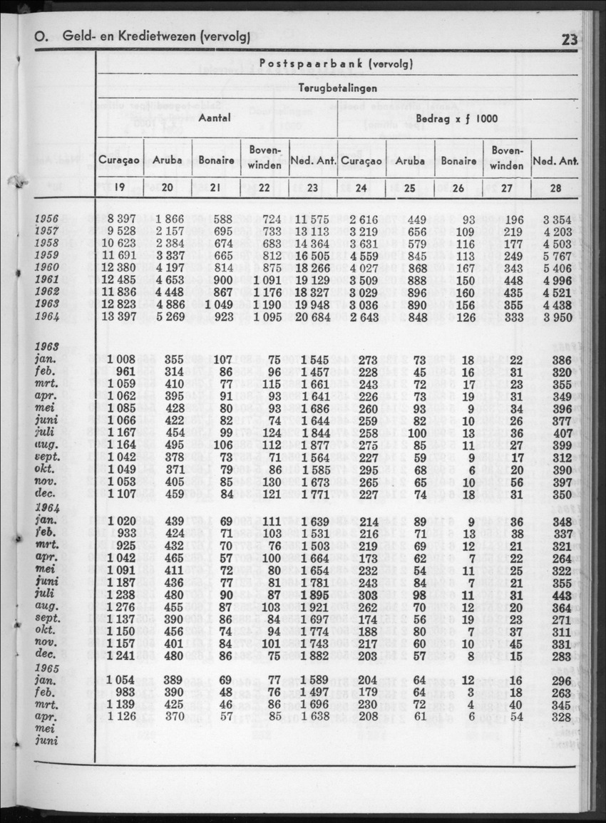 12e Jaargang No.12 - Juni 1965 - New Page