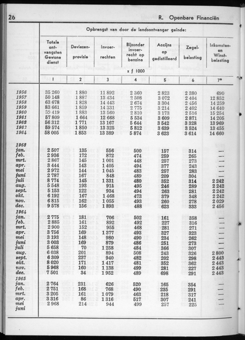 12e Jaargang No.12 - Juni 1965 - New Page