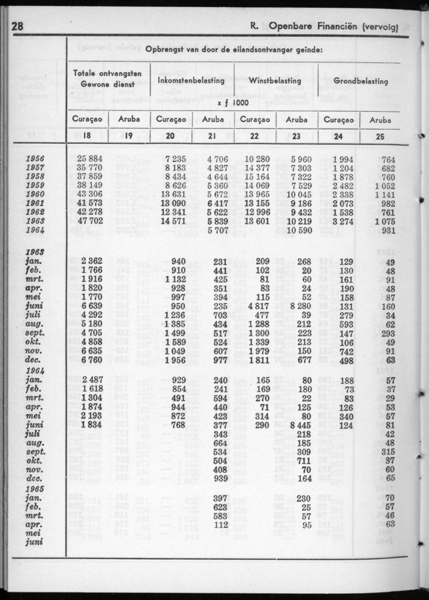 12e Jaargang No.12 - Juni 1965 - New Page