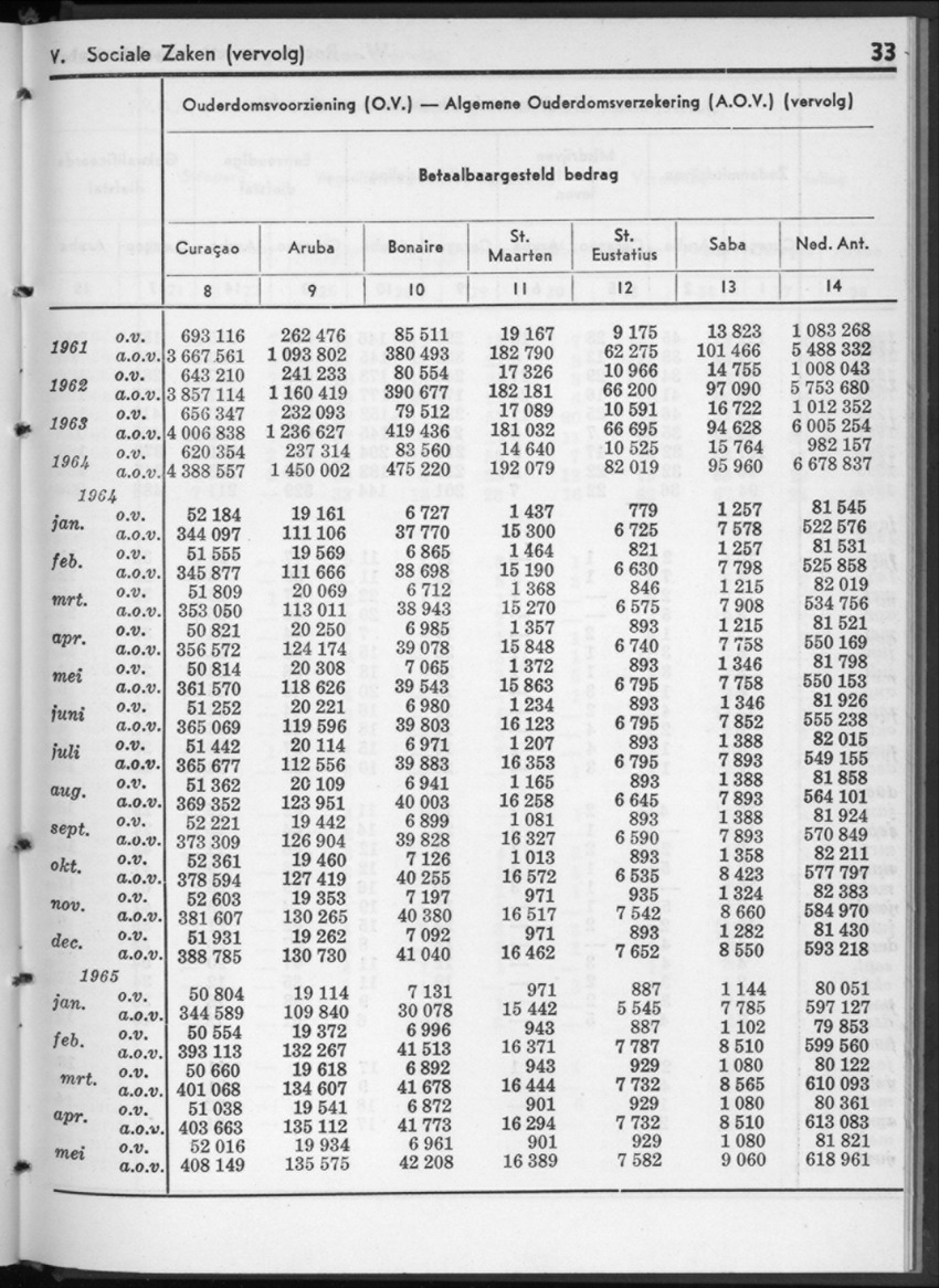 12e Jaargang No.12 - Juni 1965 - New Page