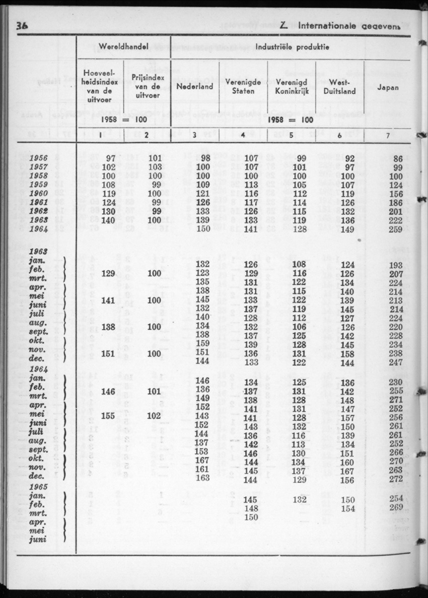 12e Jaargang No.12 - Juni 1965 - New Page