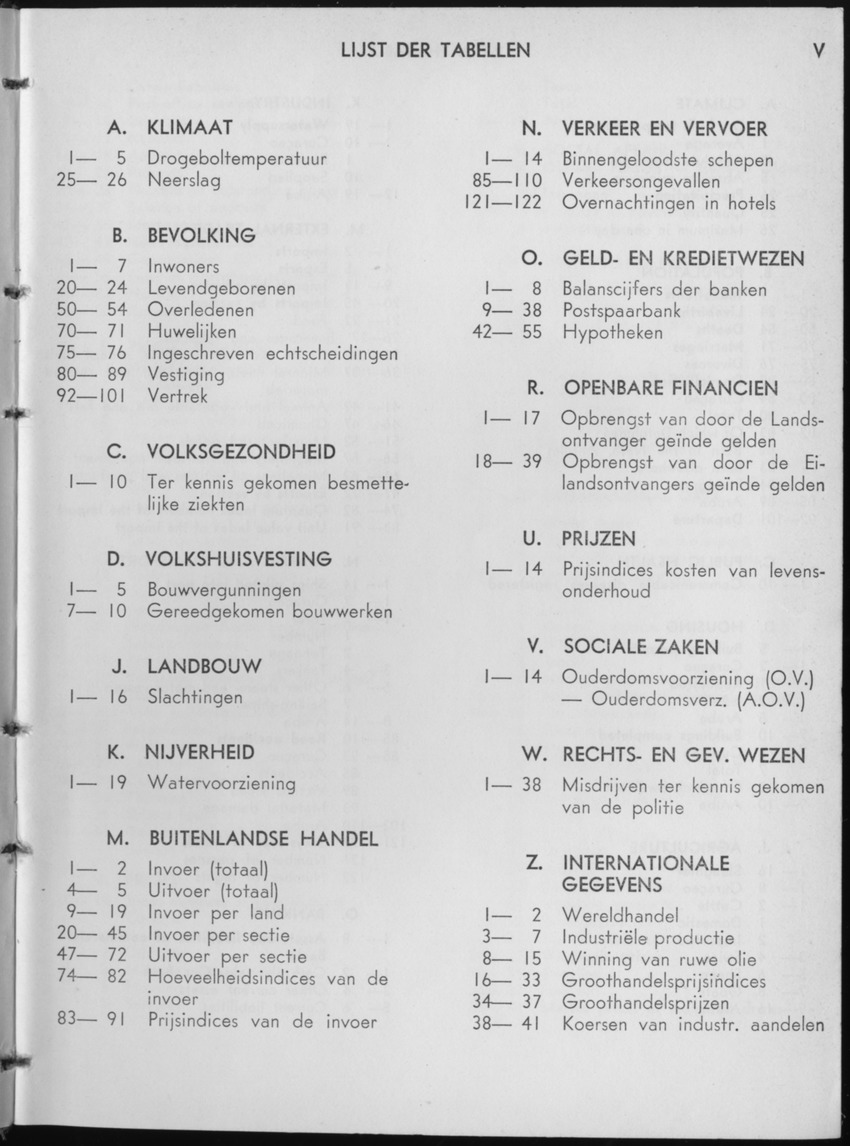 13e Jaargang No.1 - Juli 1965 - Page V