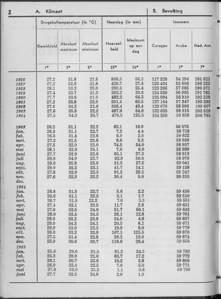 13e Jaargang No.1 - Juli 1965 - Page 2