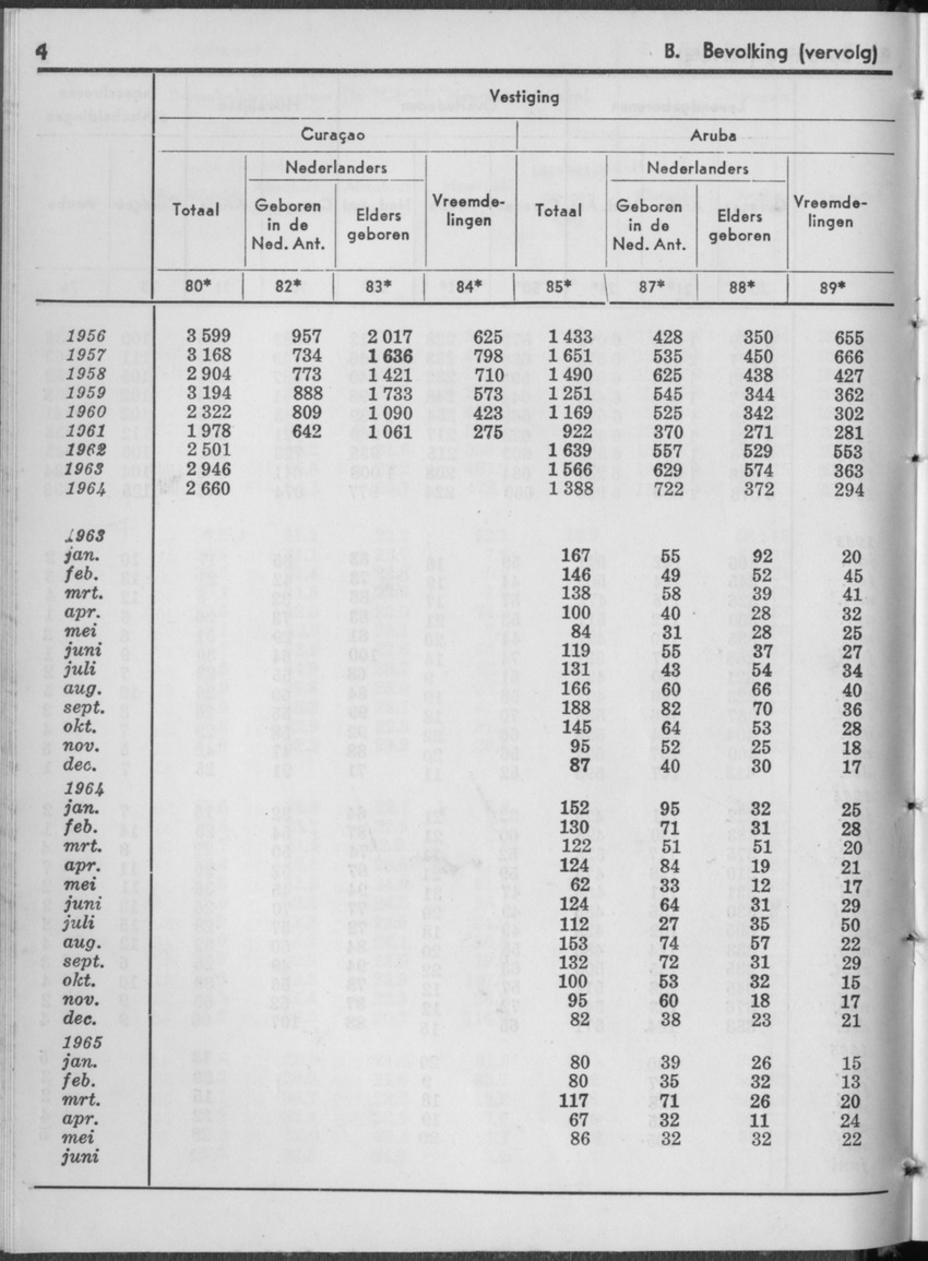 13e Jaargang No.1 - Juli 1965 - Page 4