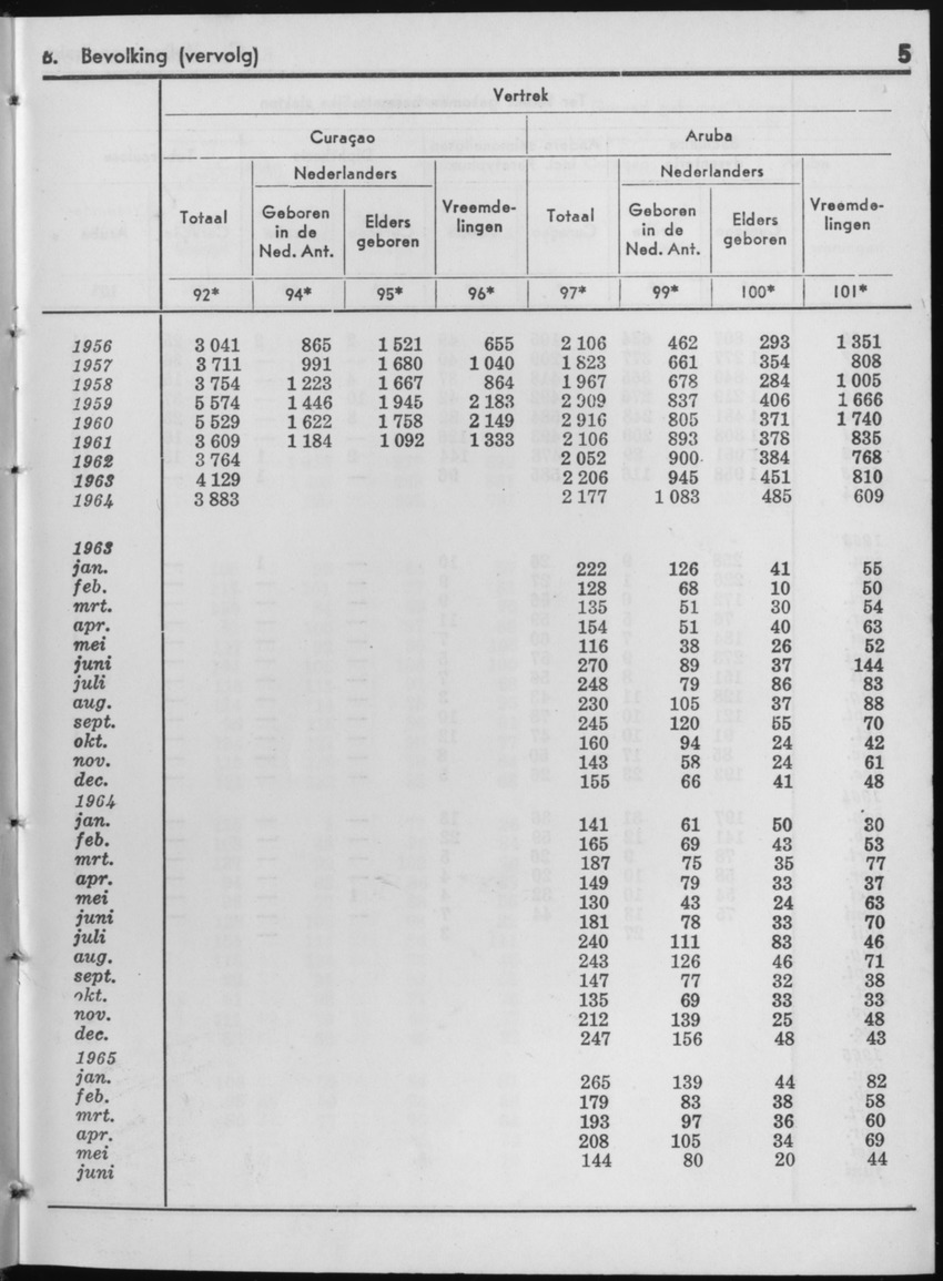 13e Jaargang No.1 - Juli 1965 - Page 5