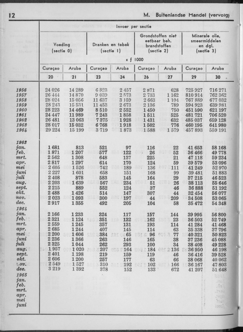 13e Jaargang No.1 - Juli 1965 - Page 12