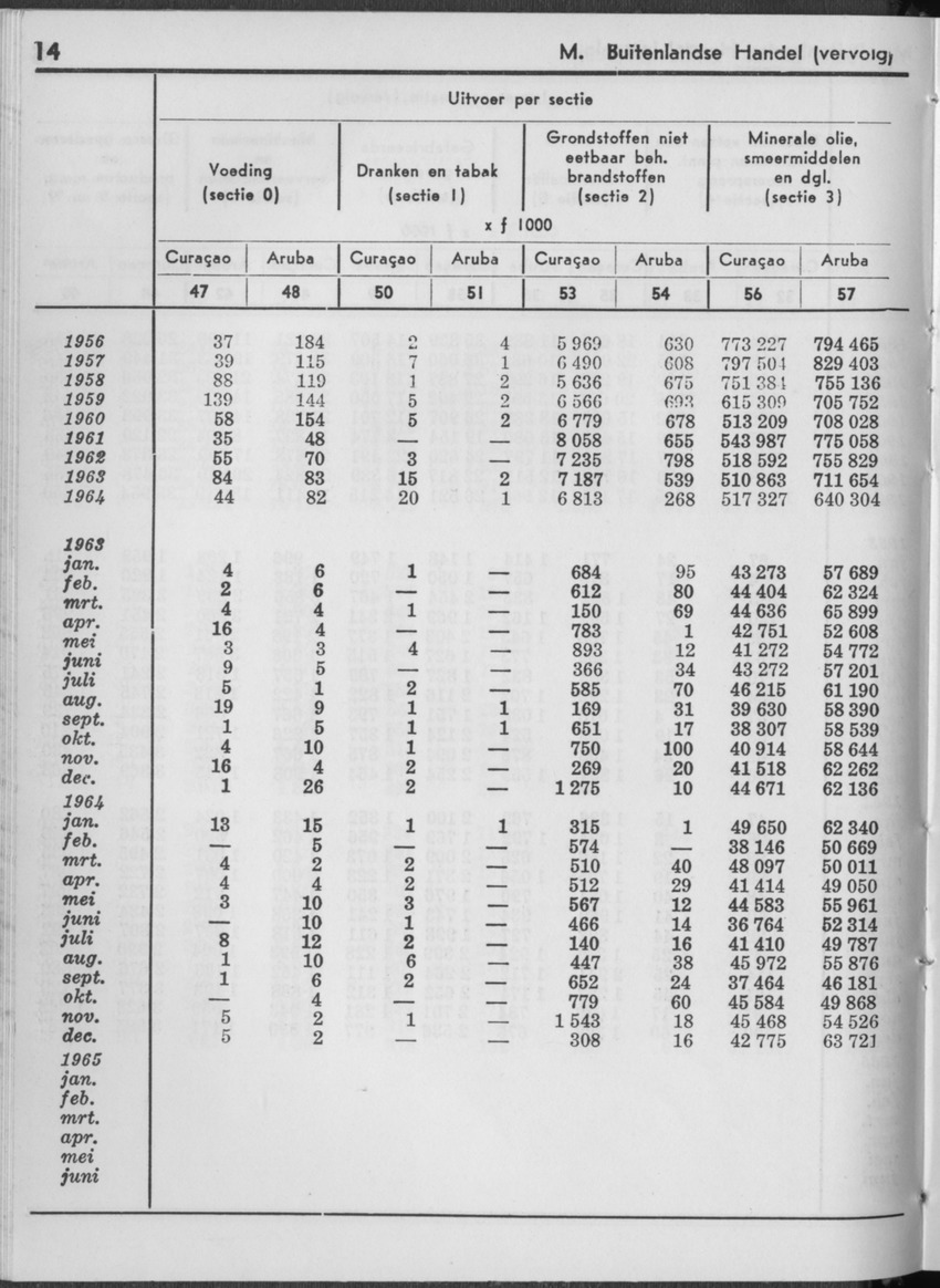 13e Jaargang No.1 - Juli 1965 - Page 14