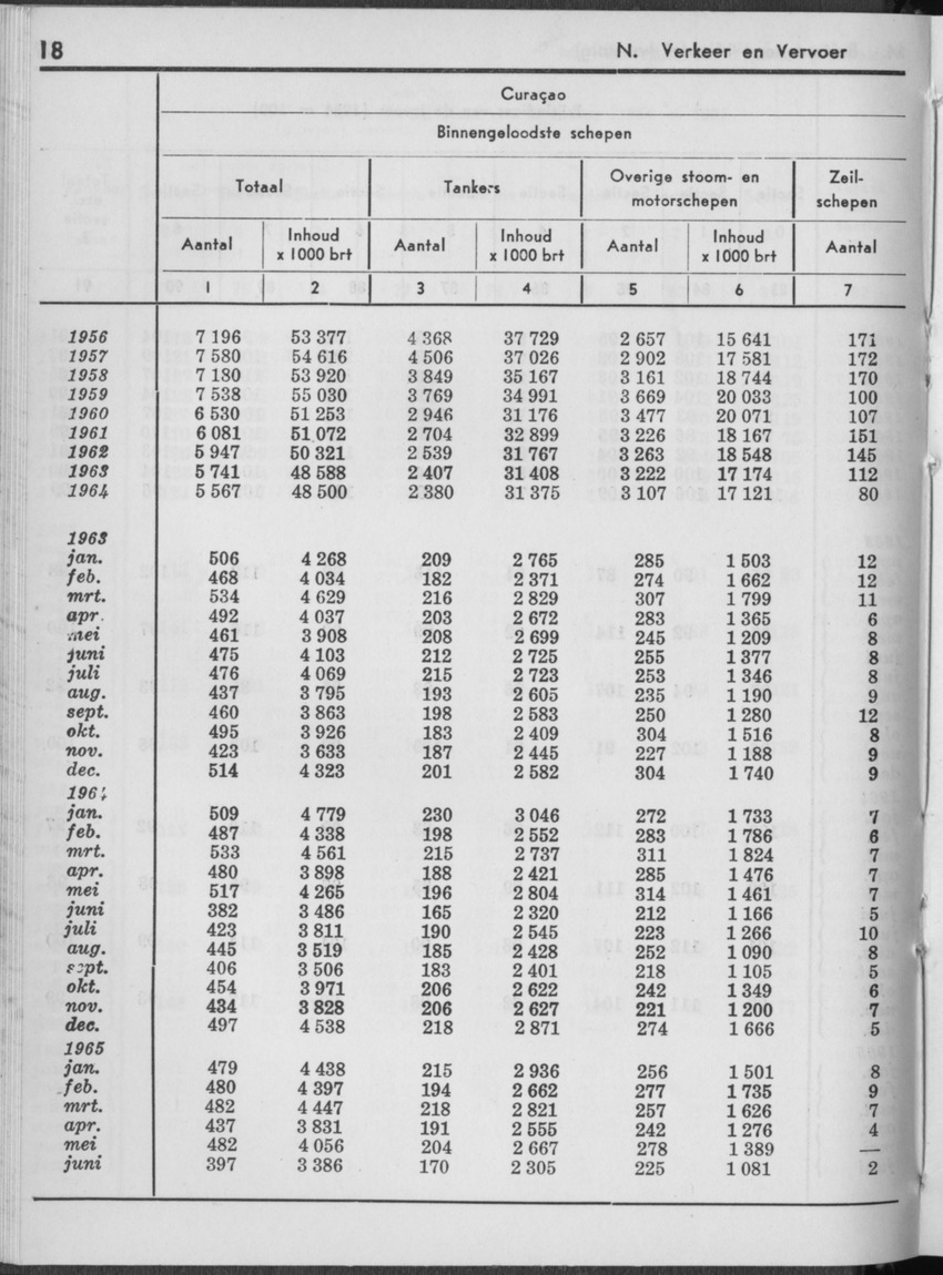 13e Jaargang No.1 - Juli 1965 - Page 18